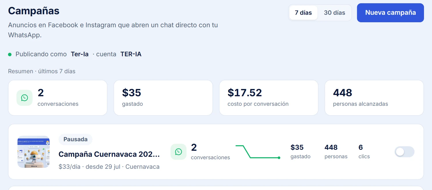 Panel de Campañas: conversaciones, gasto y personas alcanzadas por anuncio